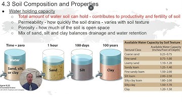 APES - 4.3 Soil Composition and Properties