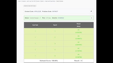 Akash and Equal Mean codechef solution | April Long Two 2022 | 100% Accepted
