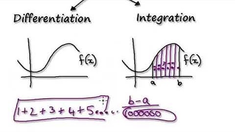 Video 1600 - Introduction to Integration