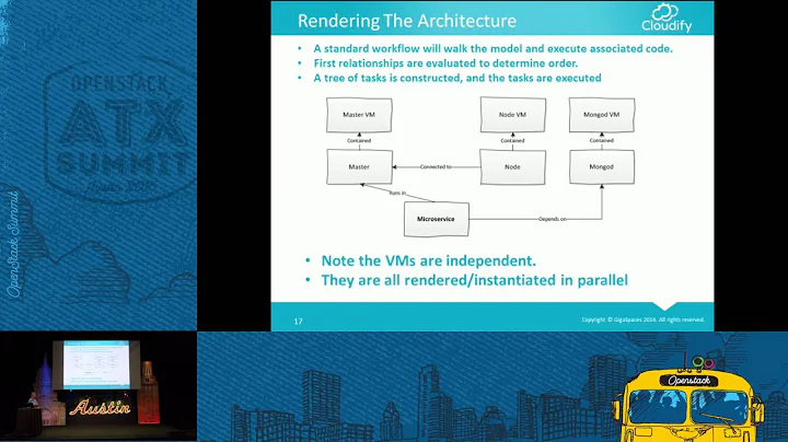 Cloudify by Gigaspaces - Orchestrating Kubernetes on OpenStack,