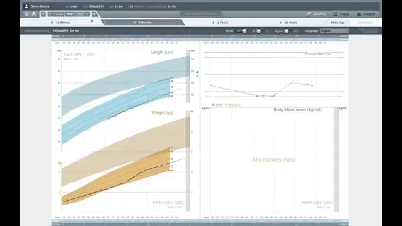 Interactive Pediatric Growth Chart