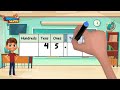 Understanding Division by Fractions