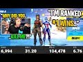 I died to the player with the MOST WINS in Fortnite then added him after... (I confronted him)