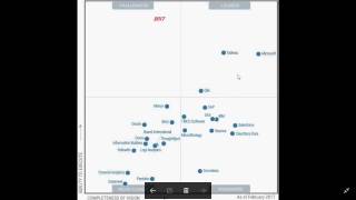 Top Data Visualization Tools 2017 - an Analysis