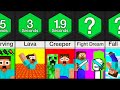 Comparison: Fastest ways to die in Minecraft