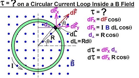 Physics 43  Magnetic Forces on Moving Charges (15 of 26) FInd Torque n a Circular Current Loop