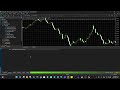Money Printer EA MT4 & MT5 Review – Gold & Forex Trading EA Analysis