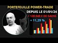 Portefeuille power trade  gain  128 048  1129 