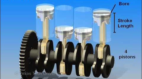 3D Engine Displacement Video - English units