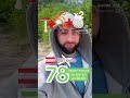 = 131 , НО сегодня и завтра до 20:00 по АКЦИИ за 78! Успей!