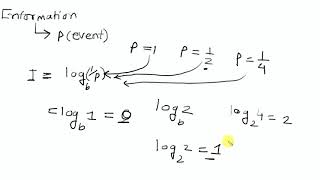 Information Theory || Part-01 (Bangla)