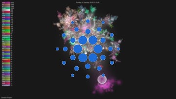 History of Cardano 2015-2018 (Git Visualization)
