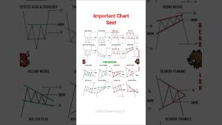 ♻️ Very Imortant Chart Patterns 📊 price action trading strategies #trading #candlestick #shorts