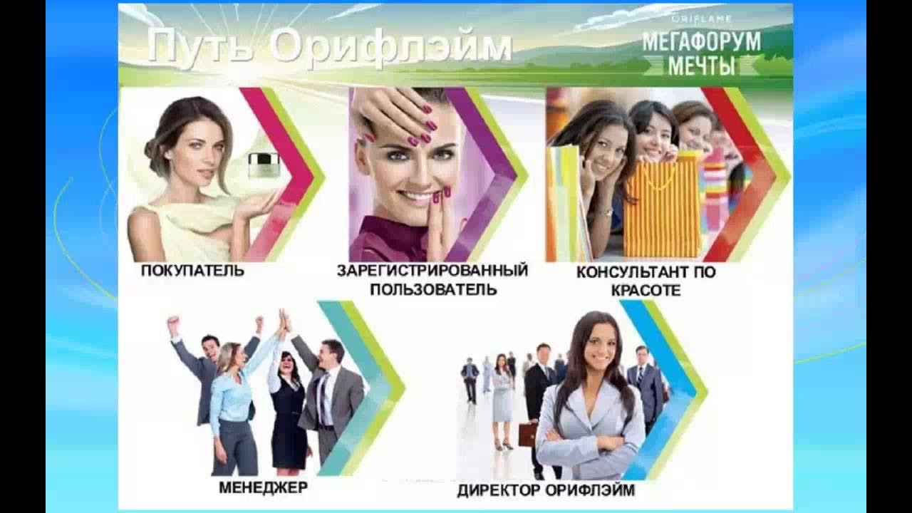 Онлайн-карьера.рф - YouTube