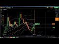 Online Trading: live trading, fx options trading, how to trade options...