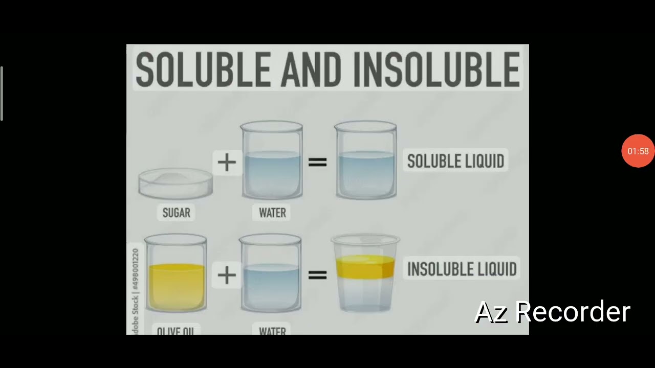 Class 6 Soluble & Insoluble - YouTube