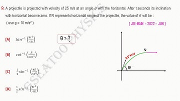 JEE MAIN PYQs 69 ||  motion in a plane || projectile motion ||  #jeemainpyq