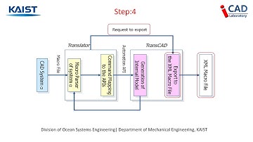 Introduction to Macro Parametrics Approach