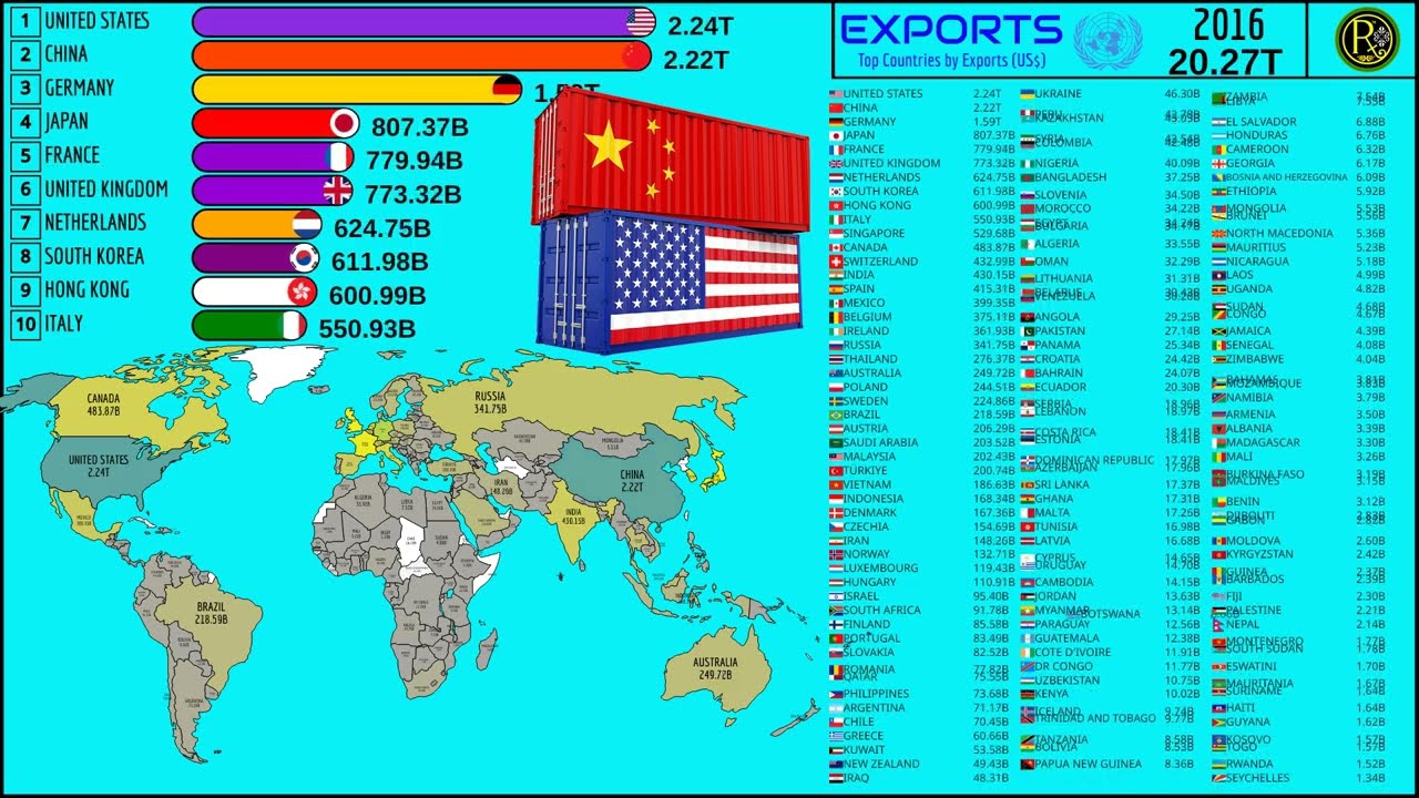 КРУПНЕЙШИЕ ЭКСПОРТЕРЫ ТОВАРОВ И УСЛУГ В МИРЕ