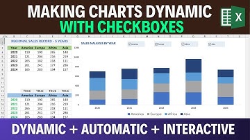 Make Charts Dynamic with Checkboxes in Excel - Step-by-Step Tutorial