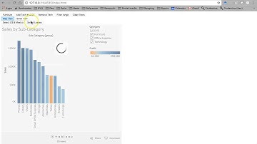 Tableau JavaScript API: Chain Calls