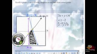 Finding Corner Points of a Feasible Region