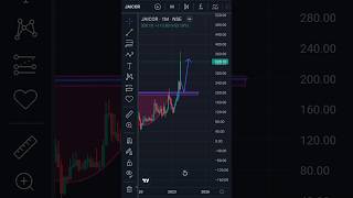 date 20/10/23 trading stocktrader viral shorts livetrading