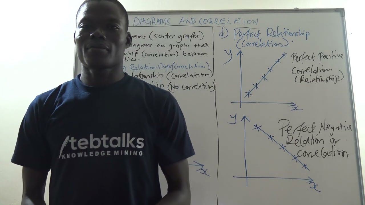 ⁣INTRODUCTION TO SCATTER DIAGRAM 2