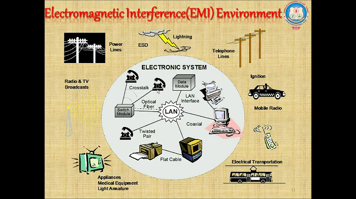 Introduction to ElectroMagnetic Interference and Compatibility