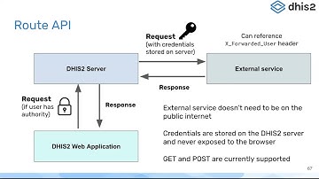 DHIS2 V40 - RouteAPI (Part 19)