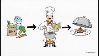 Como Criar uma Web API Profissional com .NET 8/9: Guia de Arquitetura, DTOs e Middleware