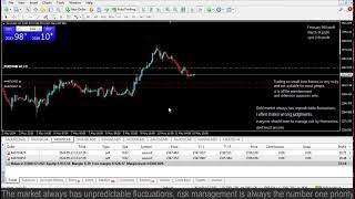Live XAUUSD GOLD- My Trading Strategy- 13/5