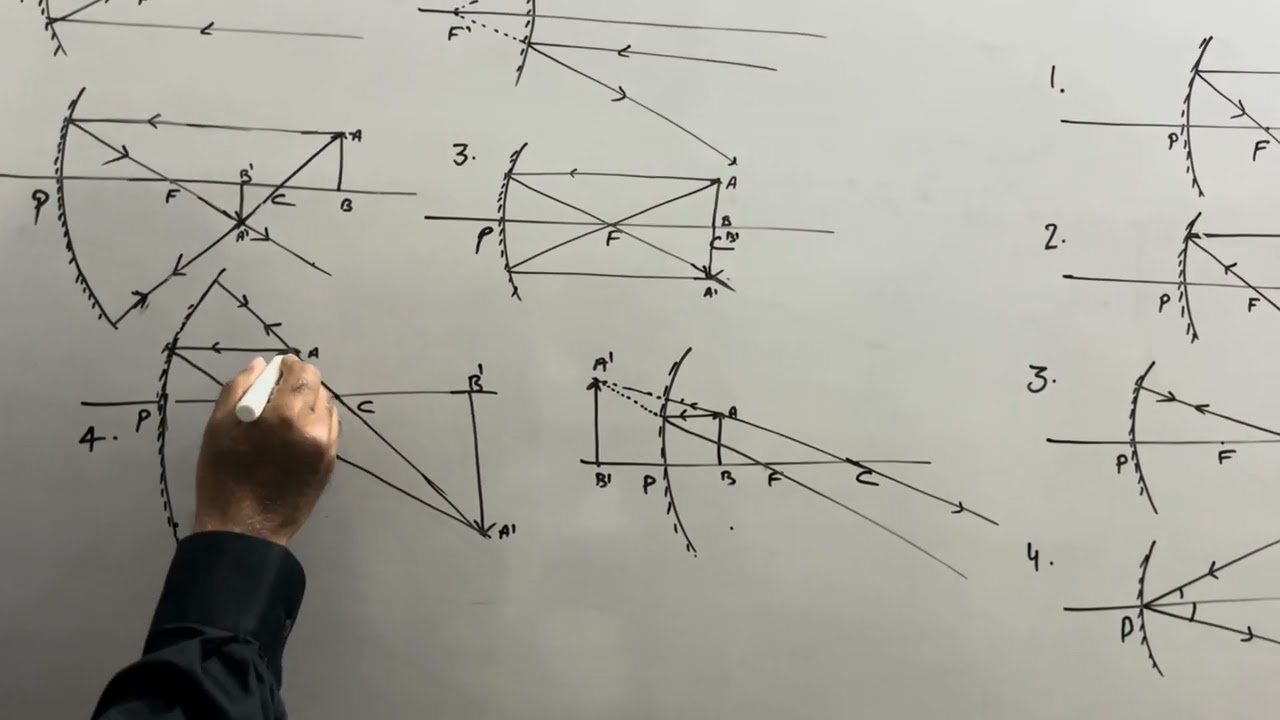 CBSE Important concept (Reflection of light ) Exam tips 2026