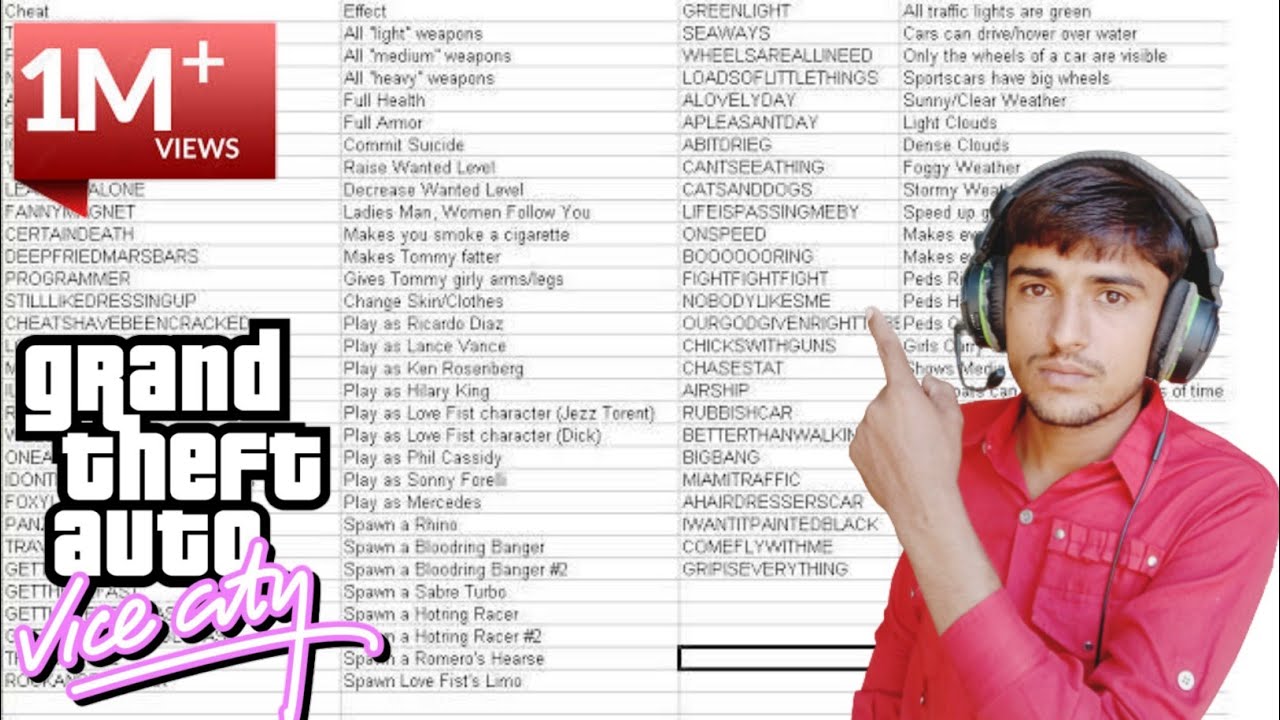 GTA Vice City Cheats PC: The Essential List including Rockstar