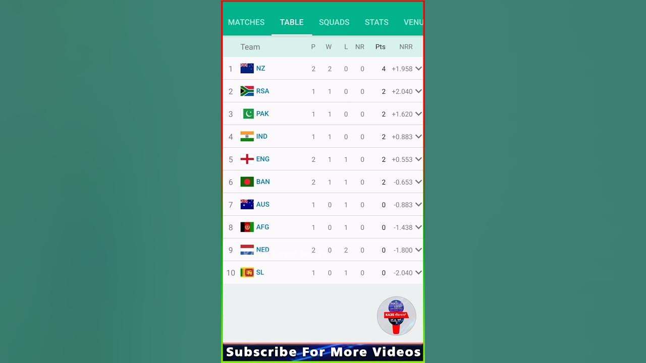 world-cup-2023-point-table-after-eng-vs-ban-match-world-cup-2023