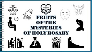 Fruits of the Mysteries of the Holy Rosary Part-2 (Sorrowful Mysteries and Glorious Mysteries)