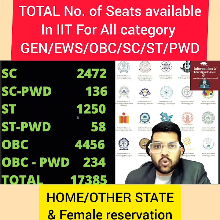 Jee 2024 total number of seats in IIT for all categories & all branches