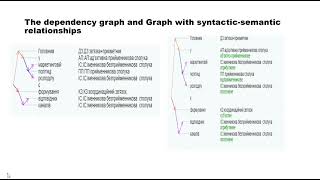 LOGICO-LINGUISTIC MODEL OF UKRAINIAN TEXT