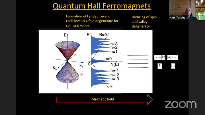 Prof. Amir Yacoby: "Magnons as New Probes of Stron...