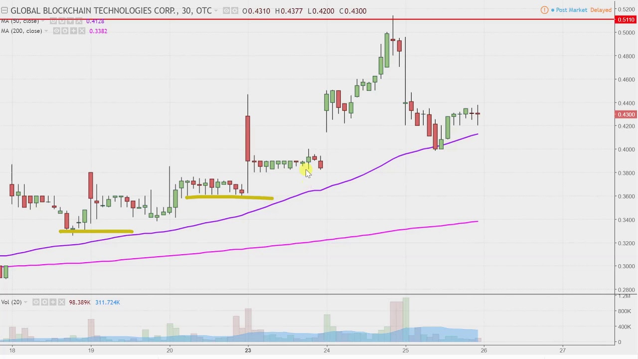 Blkcf Stock Chart