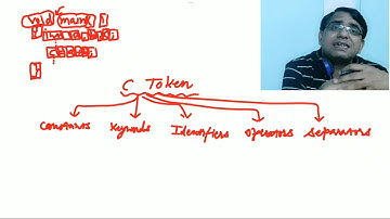 Lec-03 | C-Lang | Character Set and Tokens in 