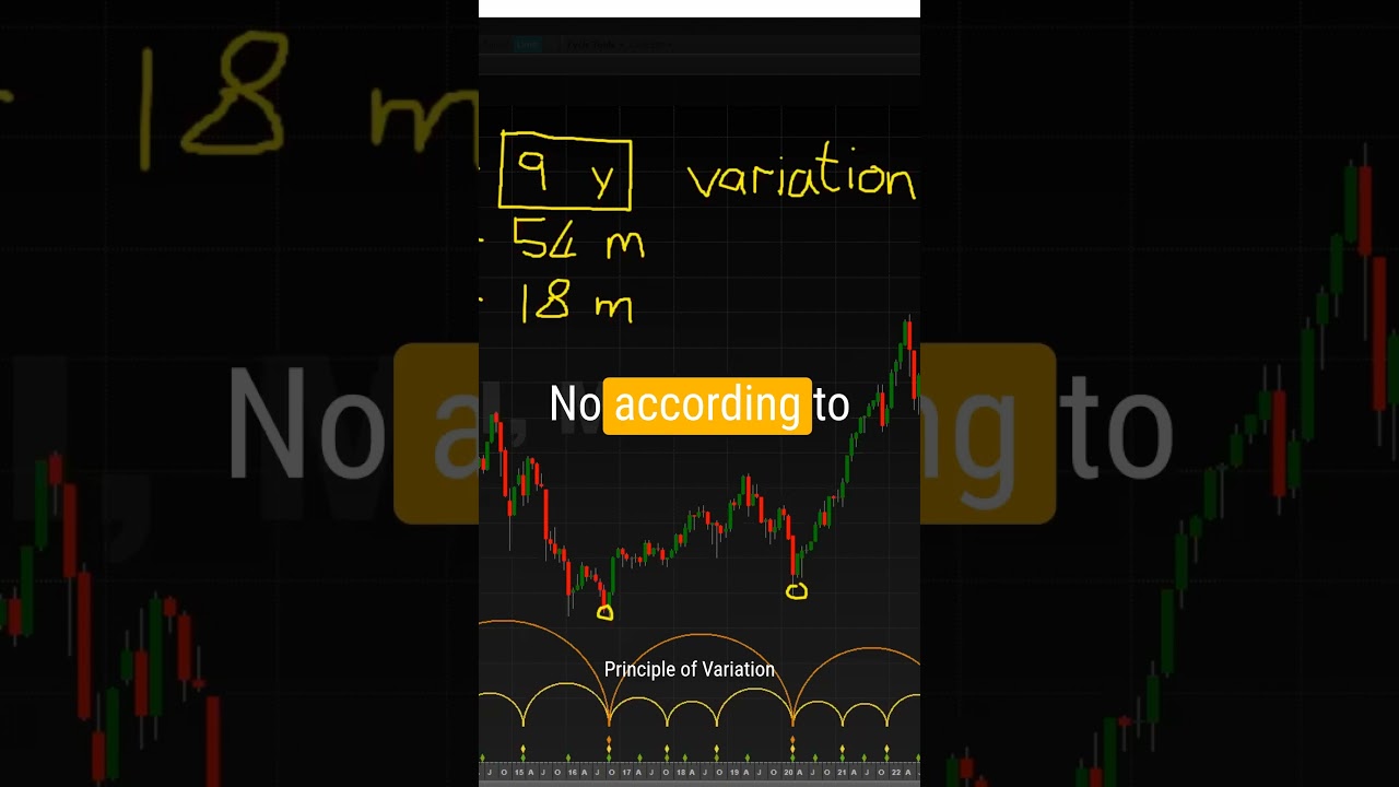 Динамическая природа рыночных циклов 