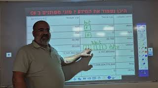 הנדסת אלקטרוניקה חשמל ומחשבים2026|מחשבים סי שארפ|סוגי המשתנים|פקודת הקלט Console.ReadLine
