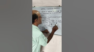 Explanation Of WORK in few minutes Class 9 CBSE/ ICSE Class 10