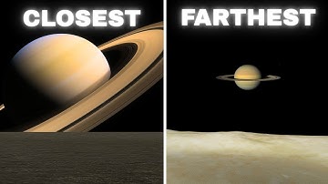 Views from the Closest Moons VS Farthest Moons of the Planets (Solar System)