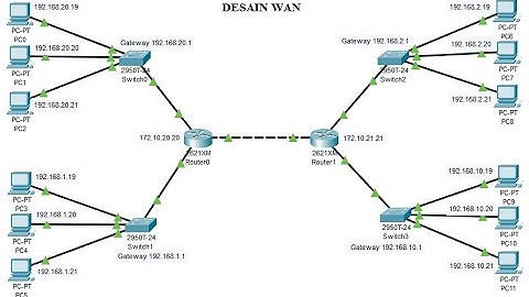 Cara membuat jaringan wan di cisco packet tracer | Class Channel