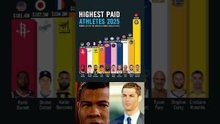 Top 10 Highest Paid Athletes In The World 2025 Forbes Rich List