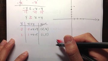 [GCC Math 101/120 Common Final Sample 1] (Q11.) Graph System of Inequalities