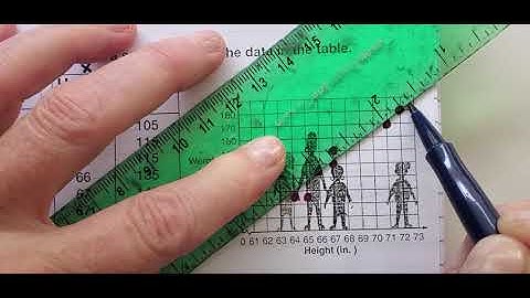 Algebra 2 Scatter Plots 2.5