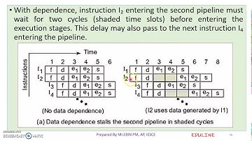 CSA - MODULE 5 - TOPIC 6 - SUPERSCALAR PIPELINE DESIGN (CONTINUATION)